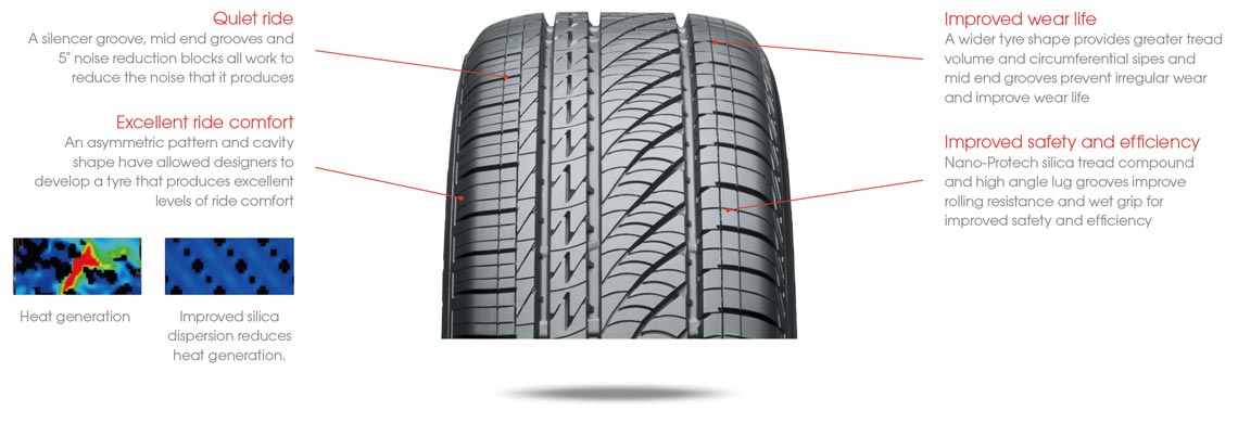 Turanza Serenity Plus