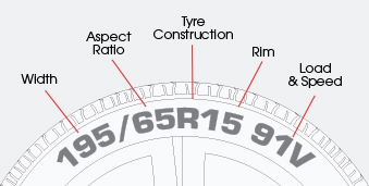 Learn About Tyre Sizes